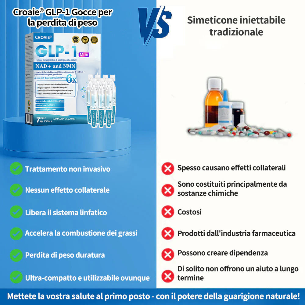 Croaie® Gocce Dimagranti di Supporto GLP-1 & NAD+👨⚕️ - Obesità, malattie cardiovascolari, diabete, apnee notturne, problemi articolari e altro ancora