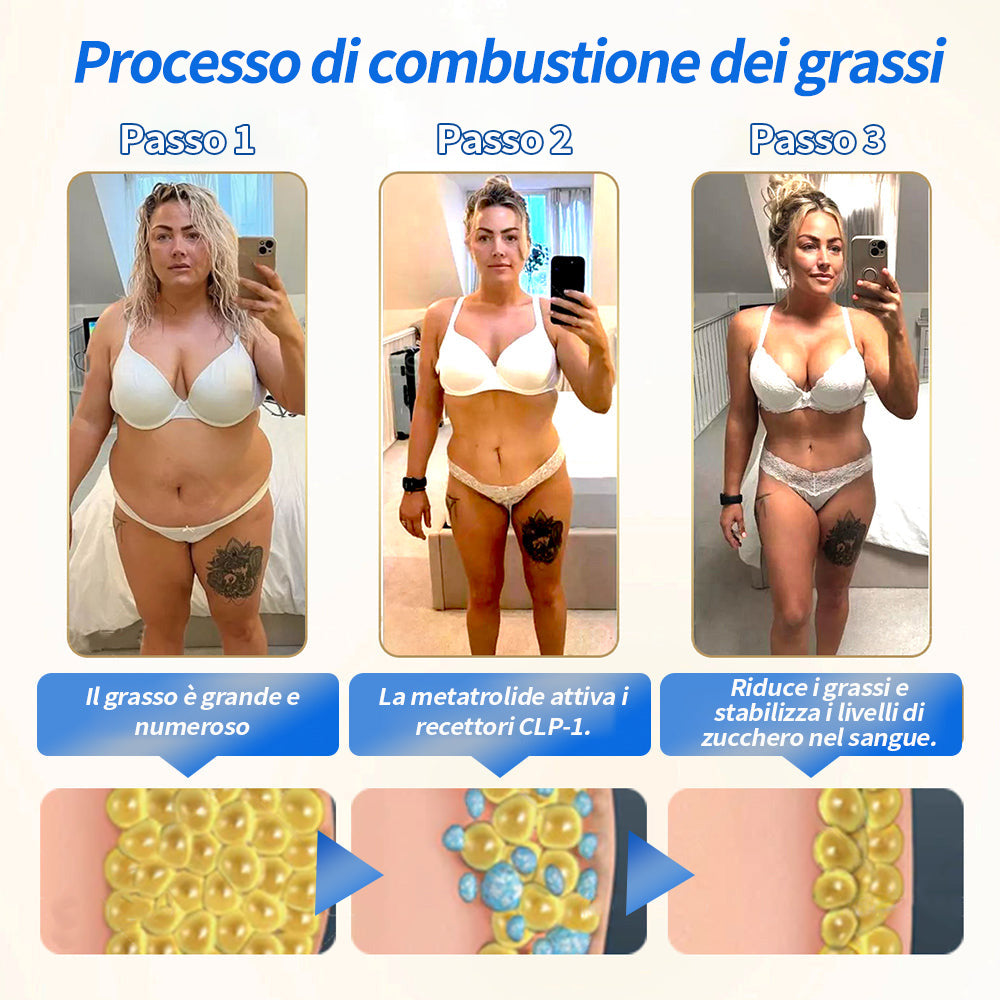 Croaie® Gocce Dimagranti di Supporto GLP-1 & NAD+👨⚕️ - Obesità, malattie cardiovascolari, diabete, apnee notturne, problemi articolari e altro ancora