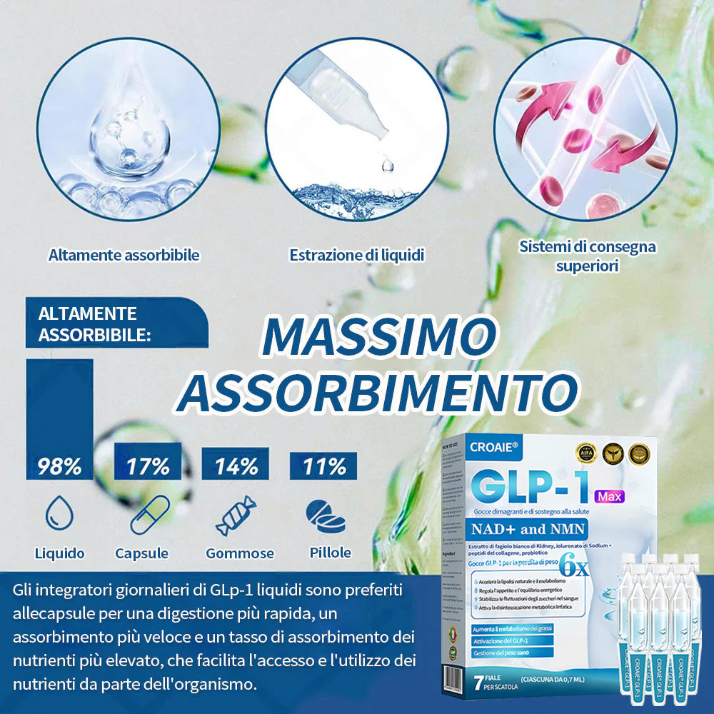 Croaie® Gocce Dimagranti di Supporto GLP-1 & NAD+👨⚕️ - Obesità, malattie cardiovascolari, diabete, apnee notturne, problemi articolari e altro ancora