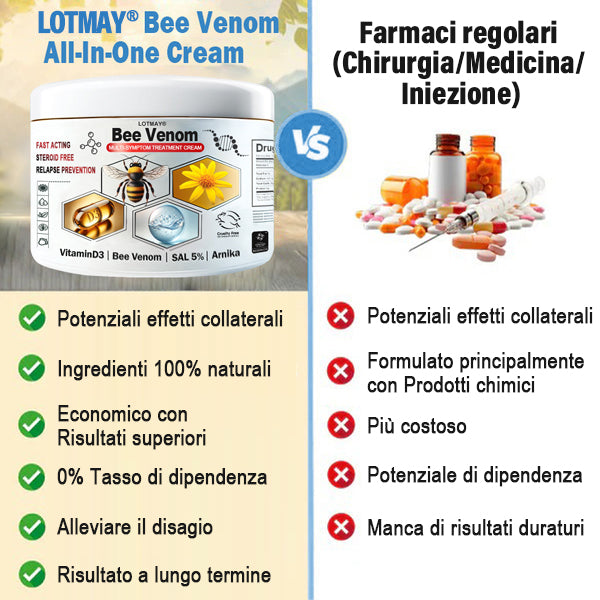 Lotmay® 🔥crema per il trattamento della pelle al veleno d'ape multi-stmptom