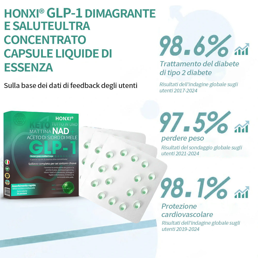 [Negozio ufficiale] ⚡Honxi® Perle di essenza dimagrante GLP-1 🍏｜Tripla azione: NAD⁺, Moringa e ACV｜🔥 Brucia grassi veloce｜ Equilibrio metabolico