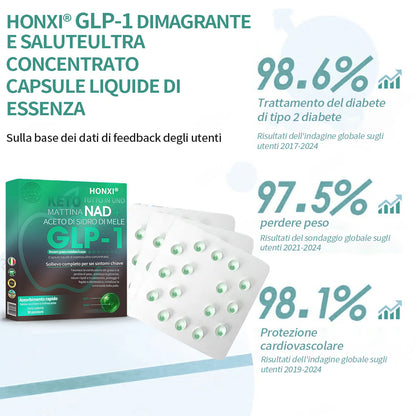 [Negozio ufficiale] ⚡Honxi® Perle di essenza dimagrante GLP-1 🍏｜Tripla azione: NAD⁺, Moringa e ACV｜🔥 Brucia grassi veloce｜ Equilibrio metabolico